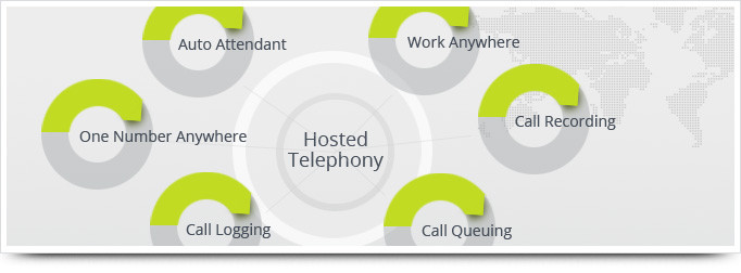 Hosted Telephony